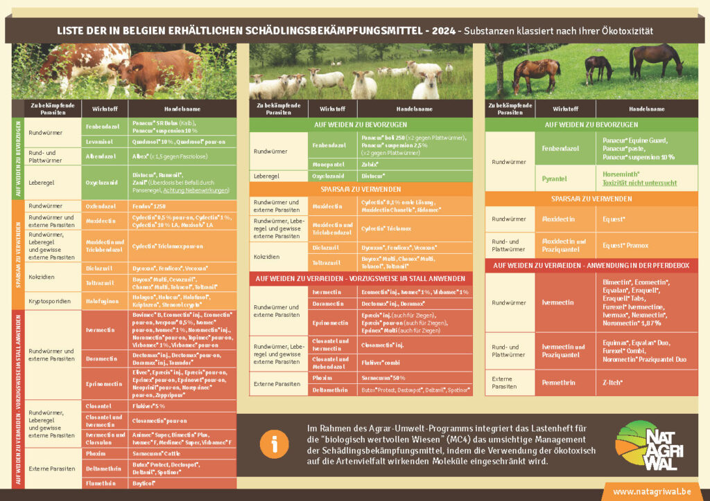 Liste der in belgien erhältlichen schädlingsbekämpfungsmittel - 2024 - DE