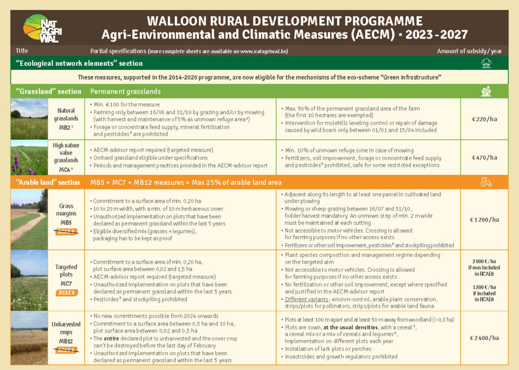 Agri-Environmental and Climatic Measures (AECM) - 2023-2027 - EN