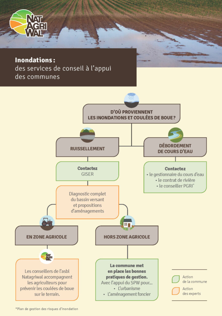 Inondations: des services de conseil à l’appui des communes