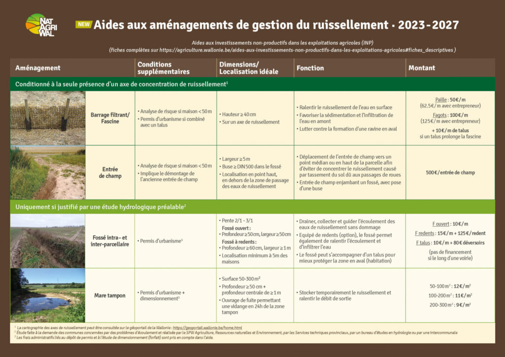 Aides aux aménagements de gestion du ruissellement - 2023-2027